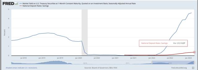美联储加息对余额宝有什么影响,美联储降息银行业