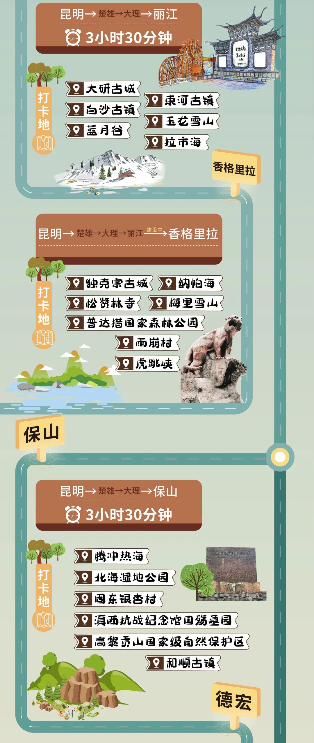 云南高铁乘坐攻略,云南旅行高铁免费