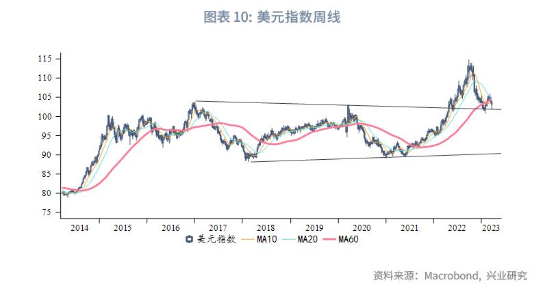 英镑汇率涨了好还是跌了好,影响英镑汇率的基本面分析