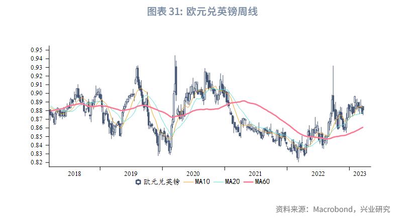 英镑汇率涨了好还是跌了好,影响英镑汇率的基本面分析