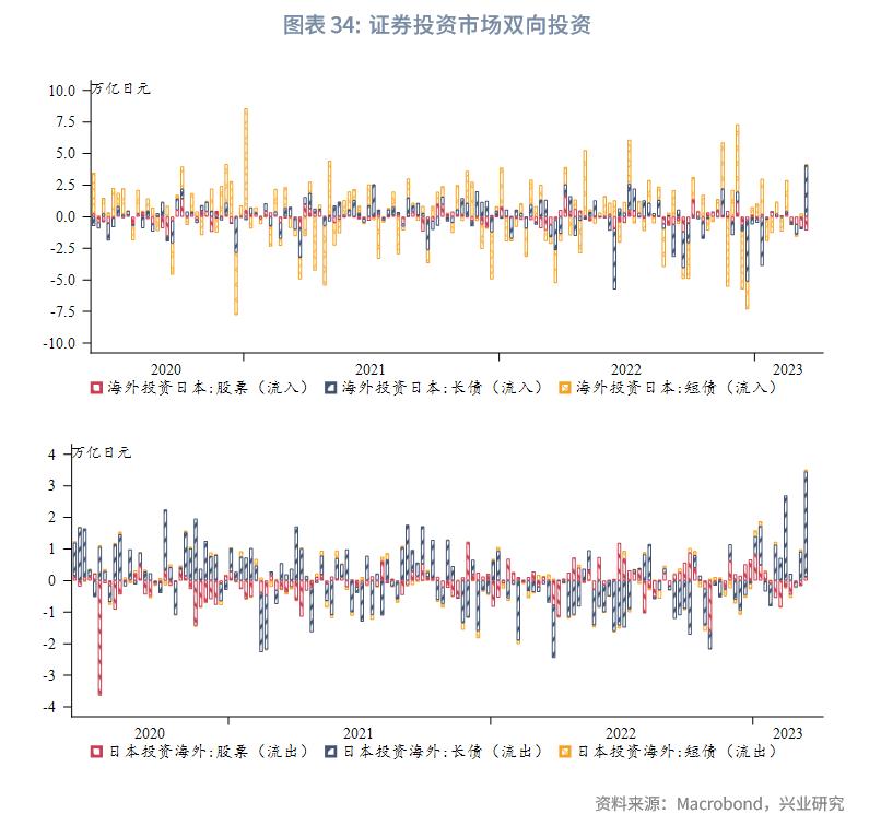 英镑汇率涨了好还是跌了好,影响英镑汇率的基本面分析