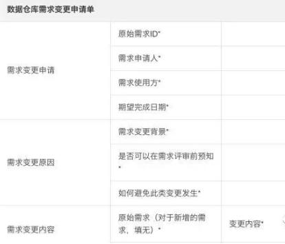 大数据开发学习流程,大数据开发的基本流程