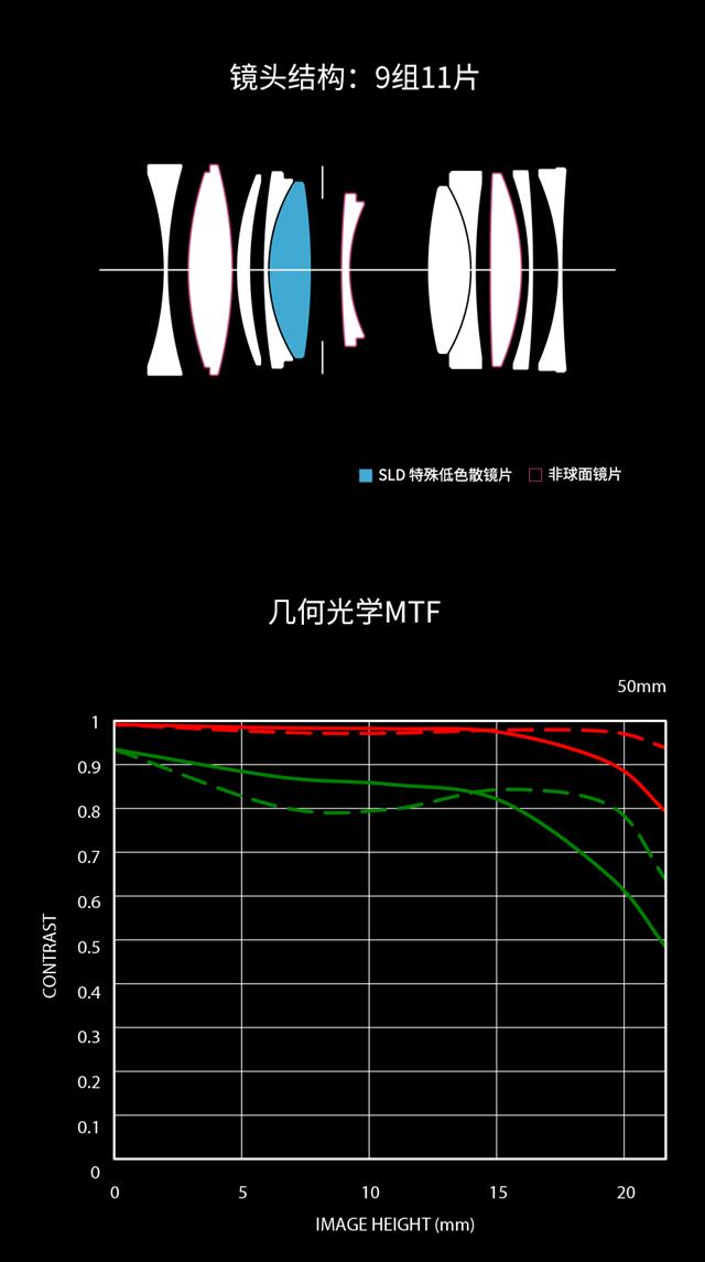 新品丨三镜齐发，17mm、50mm、23mm灵动登场！