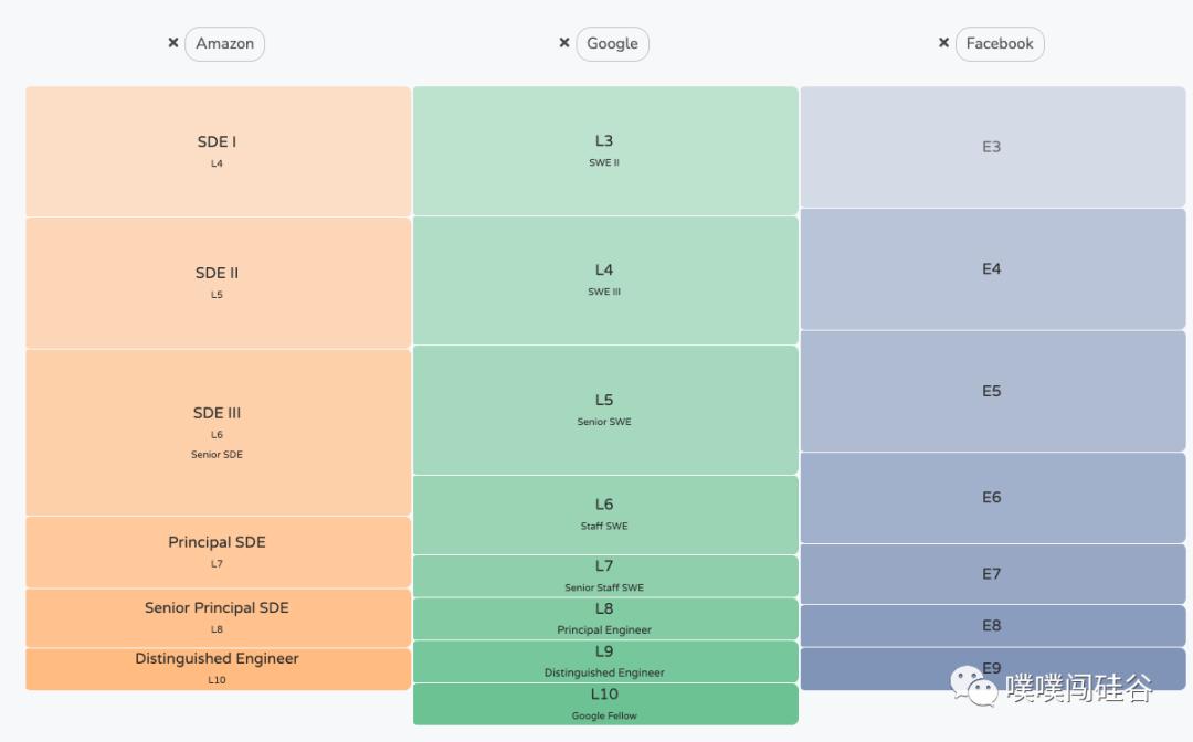 特写｜硅谷大厂L5们：寒冬中的幸存者
