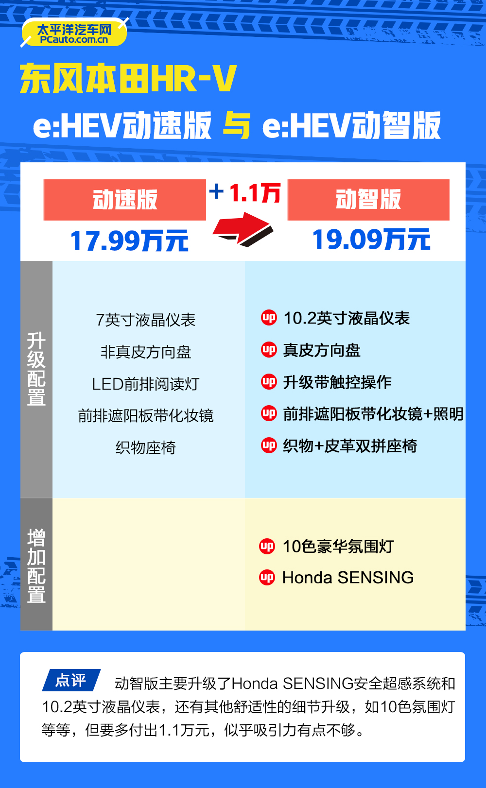 本田hrv劲睿版有几种颜色 (本田hr-v2023劲睿功能)