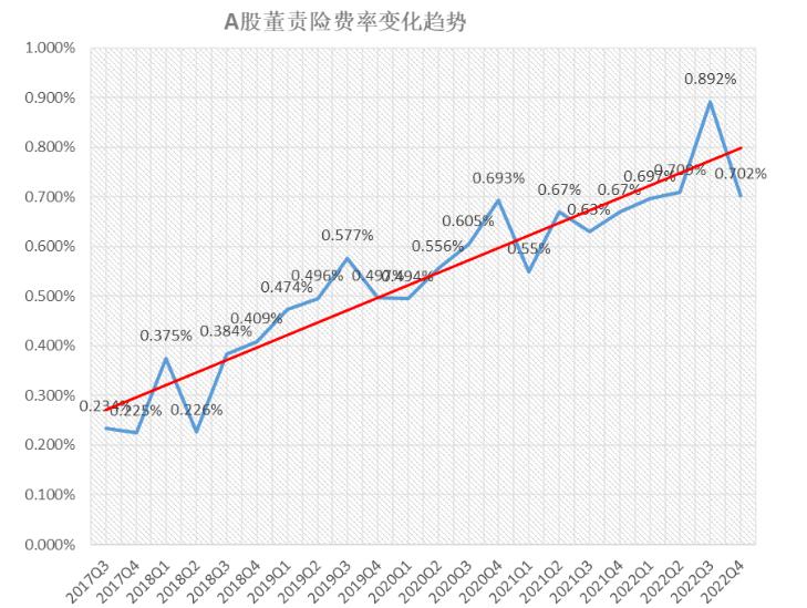 董责险什么时候上市,董责险是上市公司购买吗