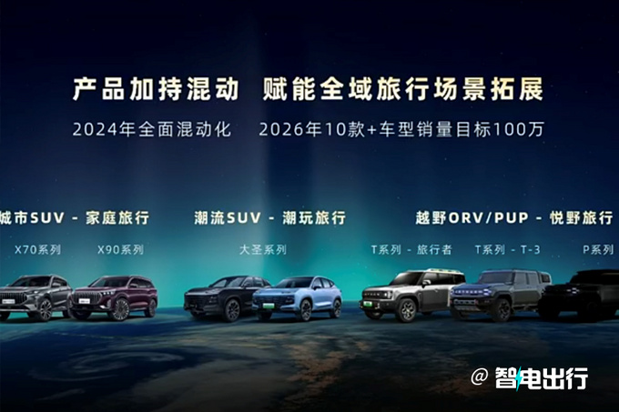 奇瑞卫士2022款最新款价格,奇瑞新硬派suv