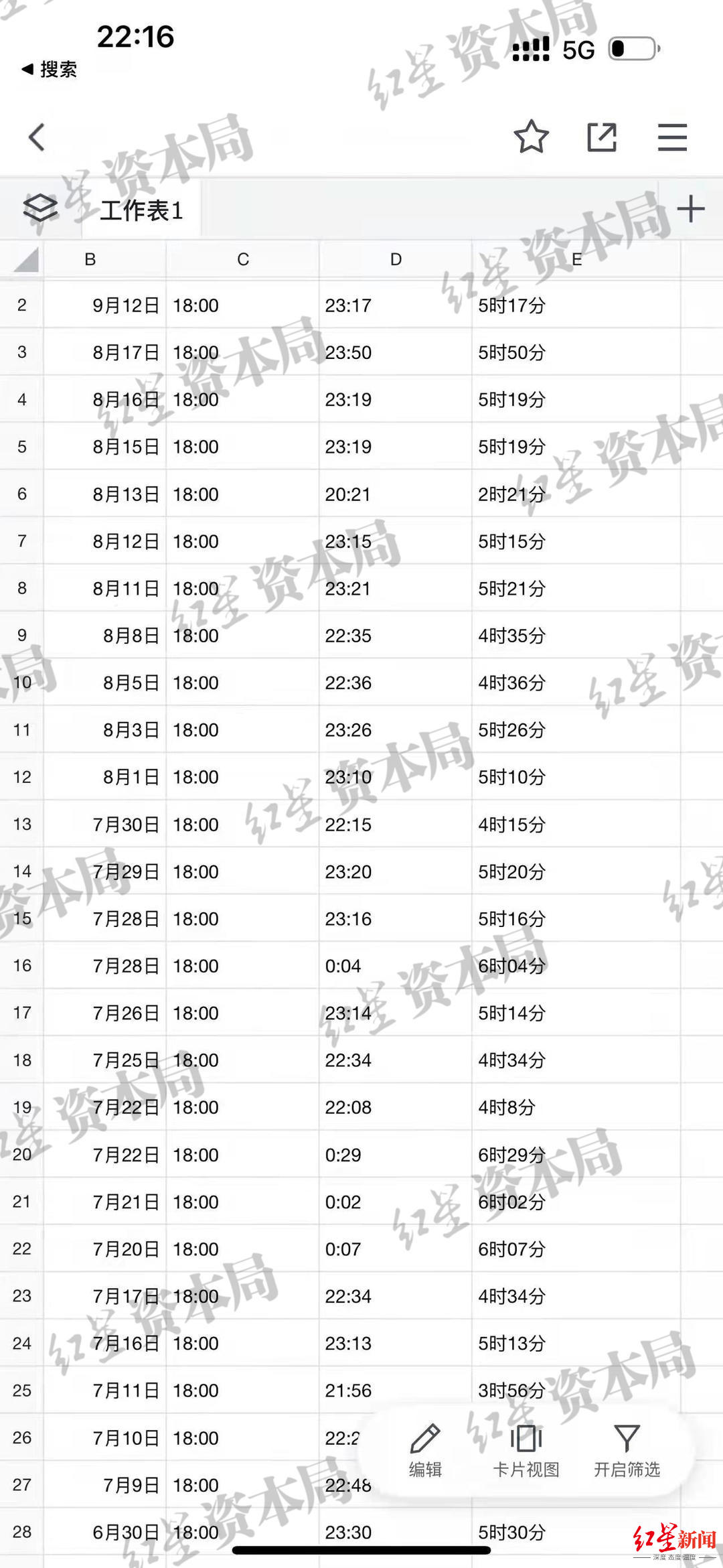 6个月加班198小时前总监讨要加班费被打？万兴科技陷“强制加班”风波