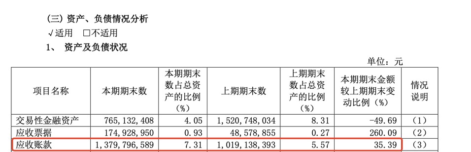 东软医疗上市对东软集团的影响,东软集团业绩公告事件