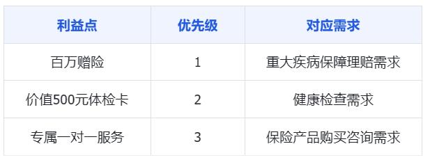 1个月加粉5w+，百万GMV，金融行业标杆加粉链路拆解，他们是怎么做的？