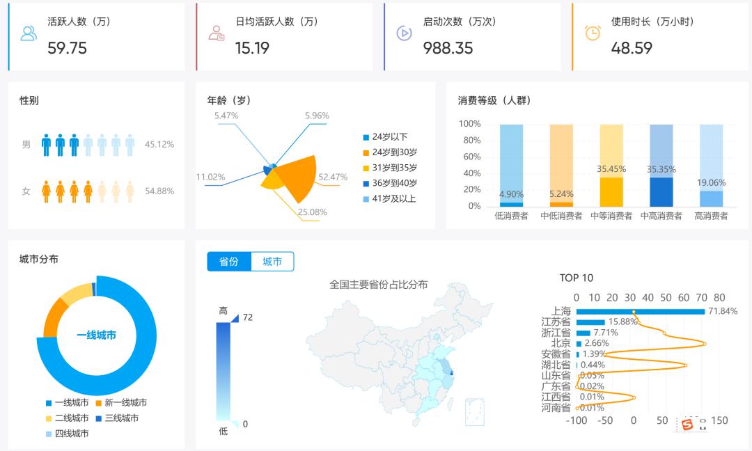 零食巨头来伊份市场定位分析,来伊份零食的营销模式