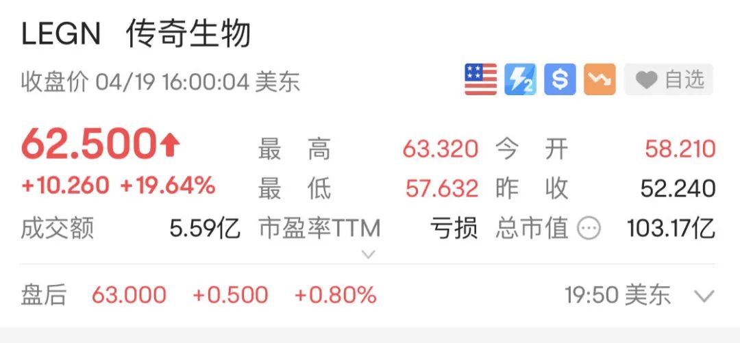 历史新高!千亿市场按下快进键?