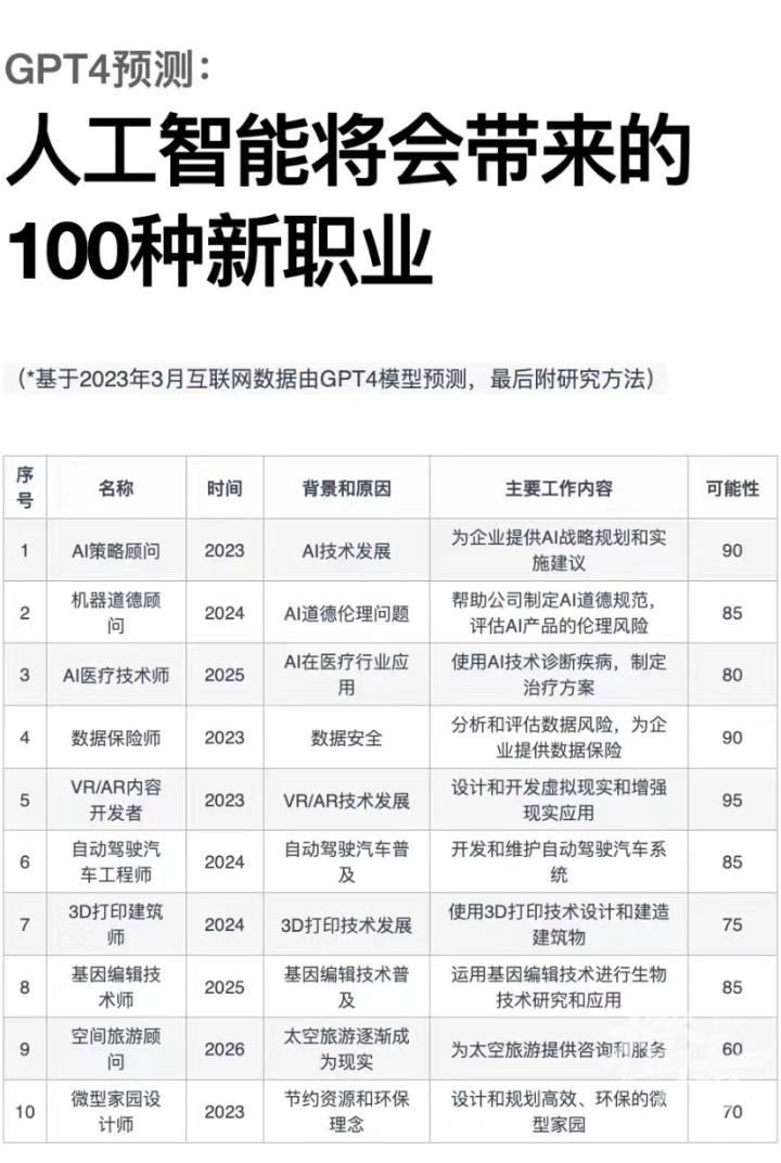 这些专业的大学生，没毕业就遭哄抢，毕业后年薪百万？这是真的吗？