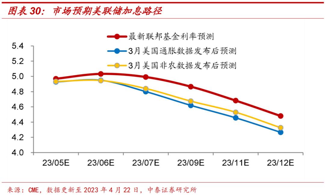 李迅雷谈中国通胀,李迅雷谈今年通胀压力不大