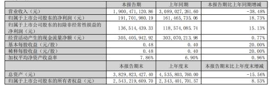 三只松鼠2022年财报,三只松鼠2022年发展前景