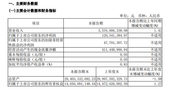 宇通客车一季度营收,宇通客车2024年二季度预计盈利