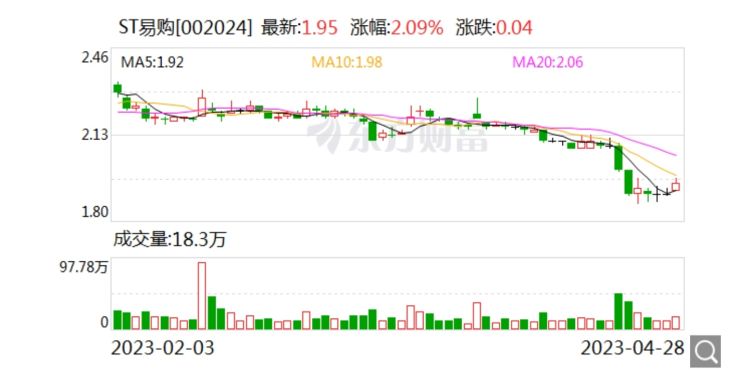 苏宁易购2023年一季度业绩预告,苏宁易购减亏四成