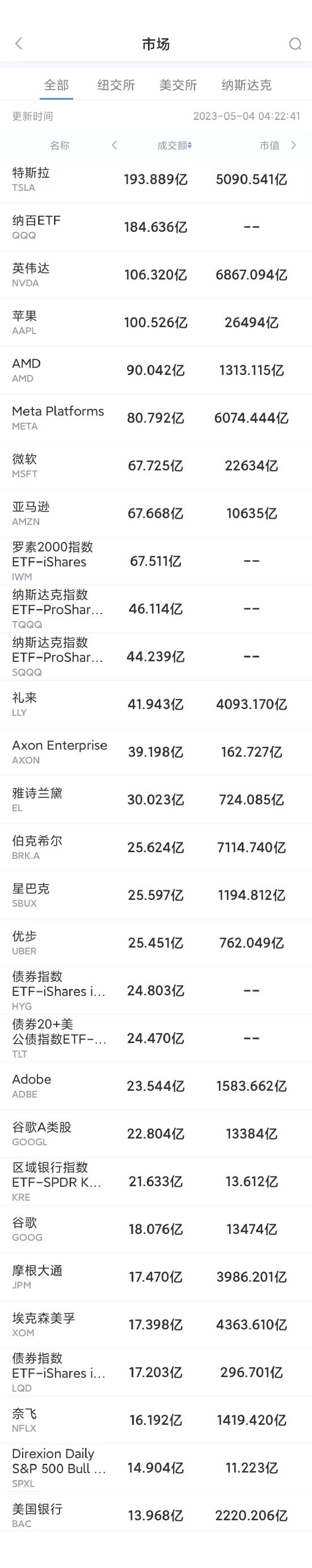 美股2023成交额,雅诗兰黛股票为什么大跌