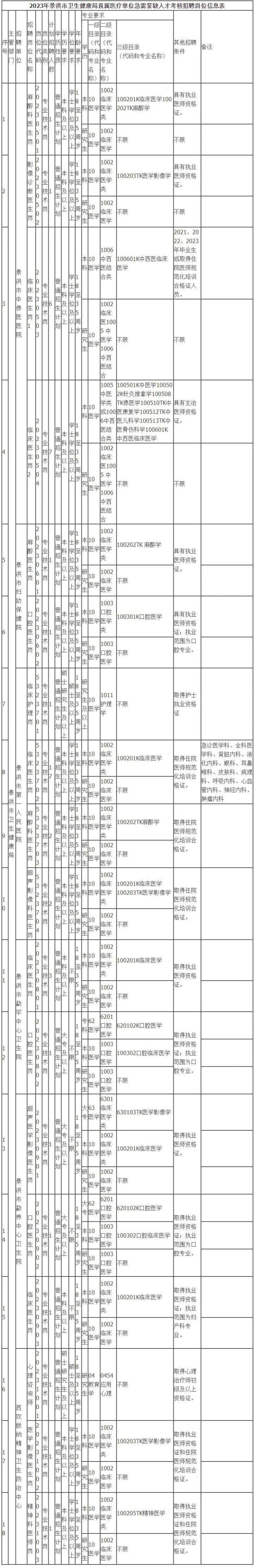 云南事业单位招聘网最新招聘公告,云南最近考编制事业单位公告
