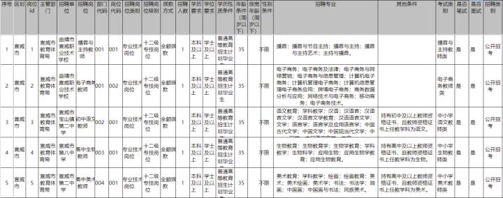 云南事业单位招聘网最新招聘公告,云南最近考编制事业单位公告