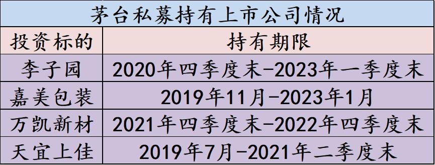 茅台系私募聘投资经理,茅台私募基金招聘