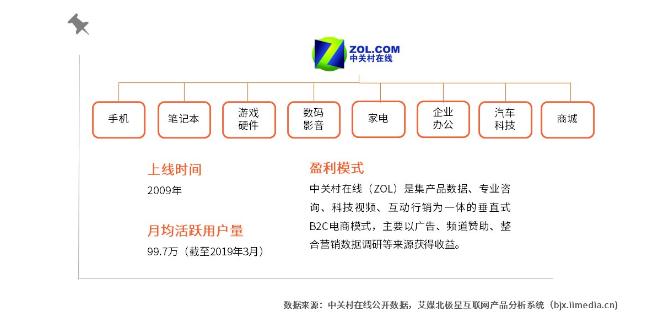 竞品分析报告,信息科技市场竞品分析