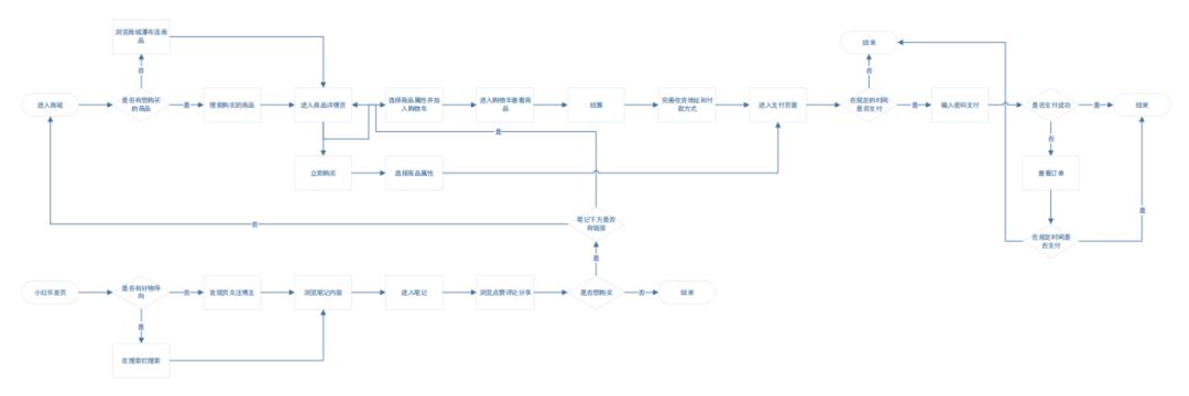 竞品分析报告,信息科技市场竞品分析