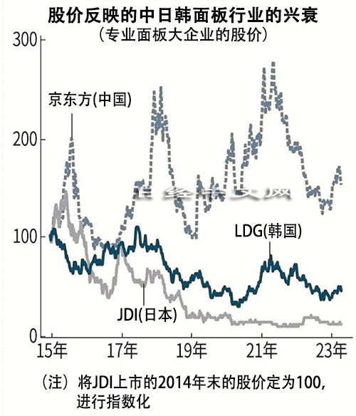 京东方与三星官司结果怎么样了,京东方与三星面板争夺