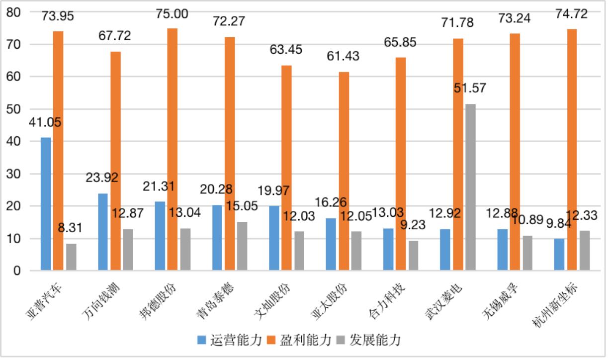 【供应链观察】文灿股份要以全球化优势提升市场位势