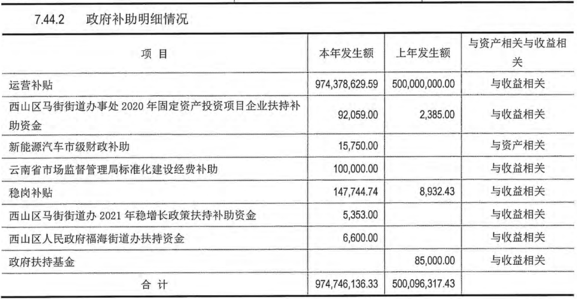 昆明财政每年补贴地铁多少钱,昆明地铁补助