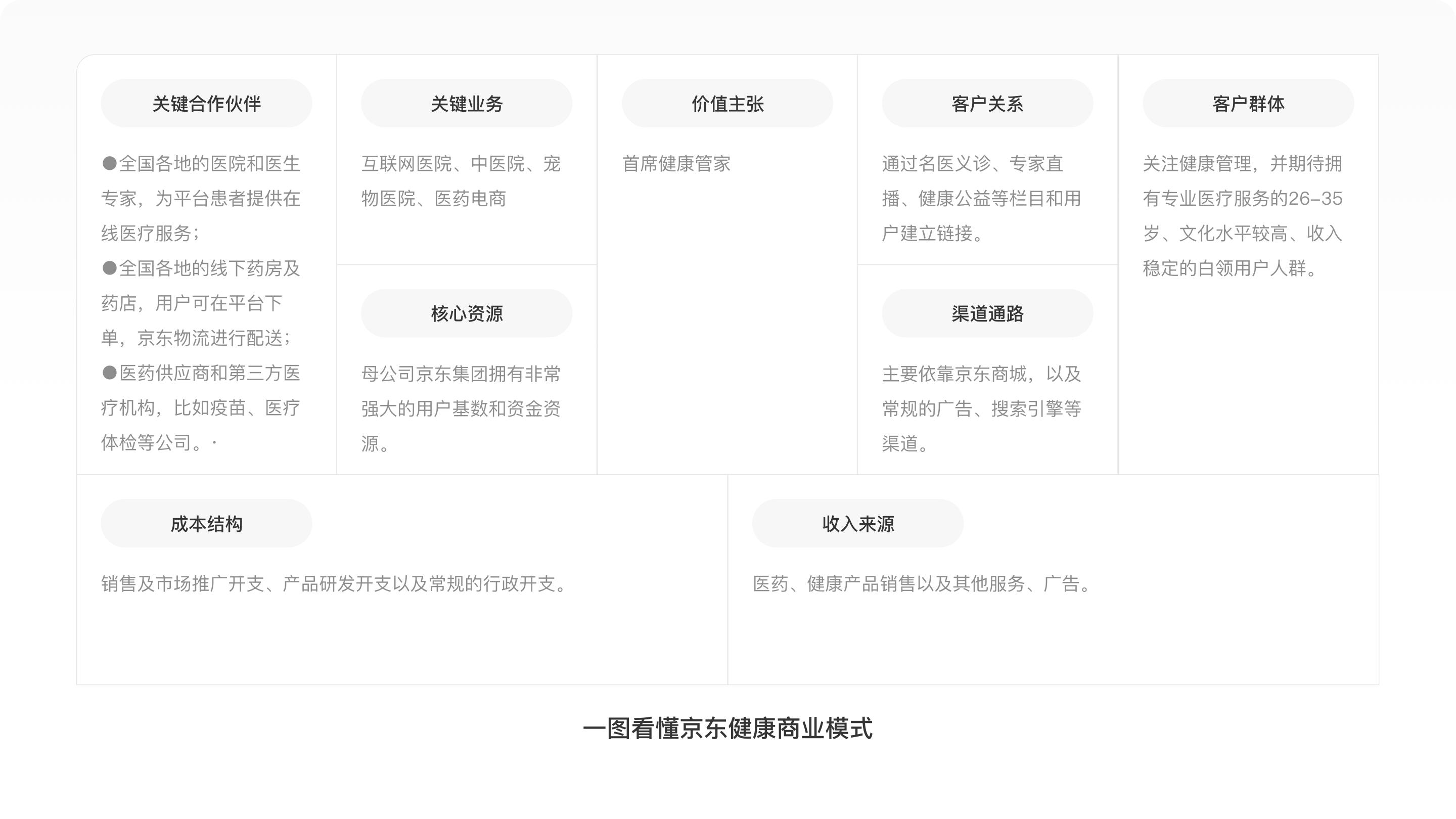 京东健康估值2000亿是怎么来的,京东健康估值2000亿怎么来的