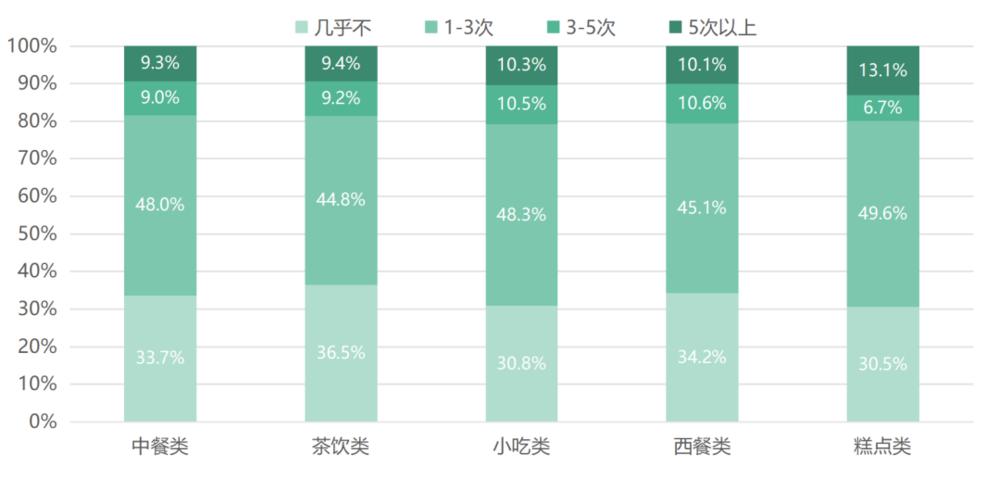 外卖可选无需餐具怎么回事,外卖选无需餐具还送吸管吗