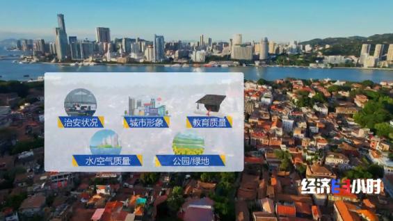 民生满意度调查问卷模板,民生实事调研问卷