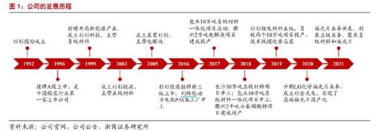 杉杉股份郑驹还没出山吗,杉杉股份郑驹能力