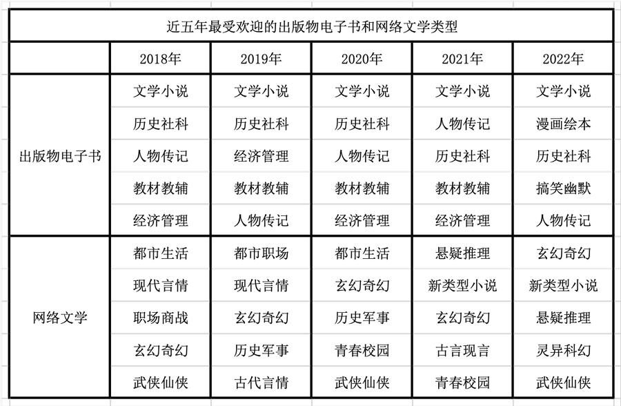 中国数字阅读市场,中国阅读现状及分析