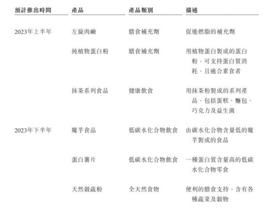新股前瞻|巨星传奇，一个做IP的公司把新零售玩明白了