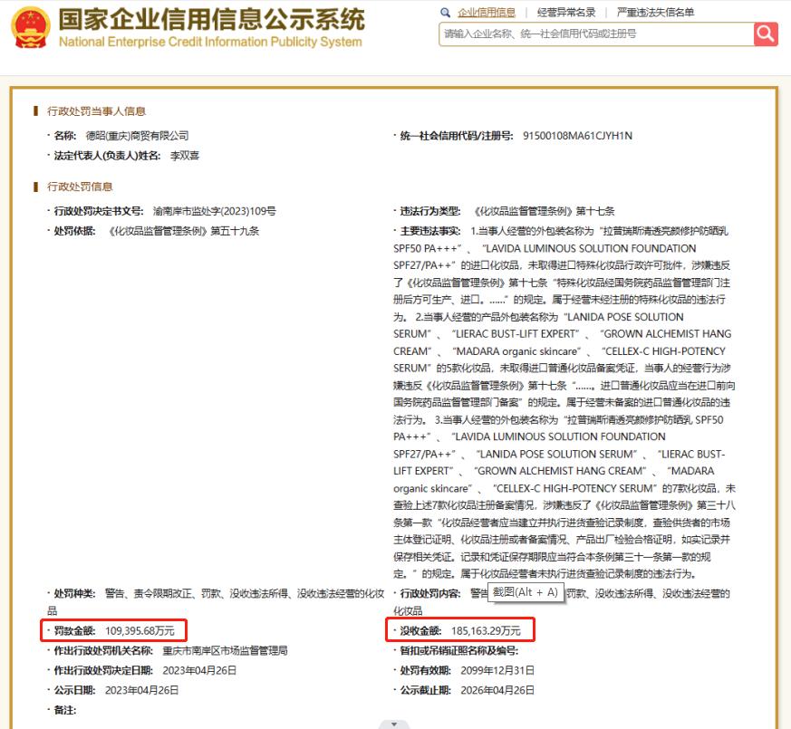 化妆品公司被罚29亿,品牌化妆品被罚20万