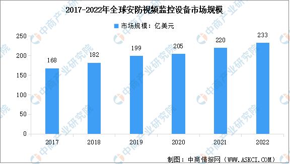 智能安防行业调研报告,2023年智能安防行业排行榜前十名