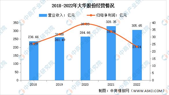 2023年安防市场的机会点,智能安防未来5年的走势
