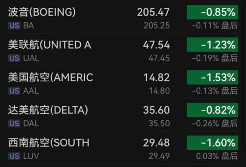 巴菲特又出手加仓,巴菲特又出手了继续加仓石油股