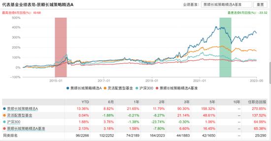 景顺基金张靖,景顺长城张靖