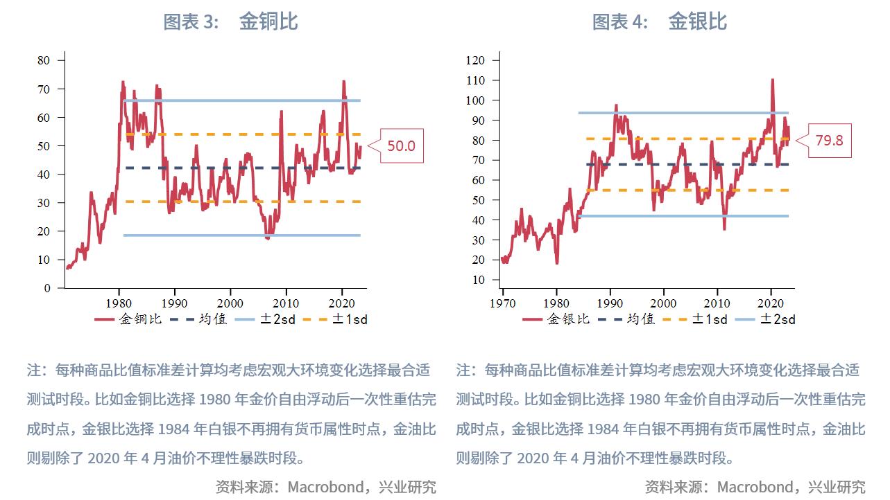 三家商品对比,两种产品比值怎么算