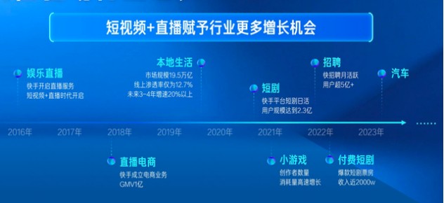快手广告收益统计,2020快手广告营收预计破150亿