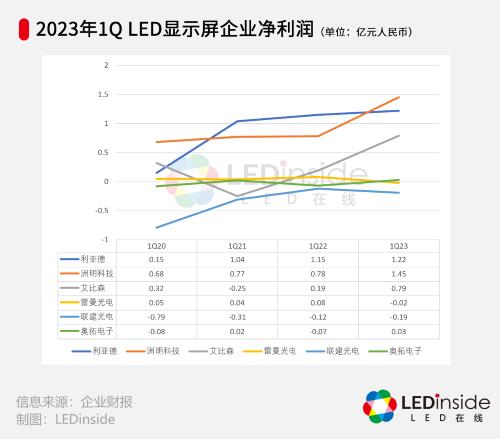 浅议企业财务会计报告的发展趋势,led显示屏近三年业绩
