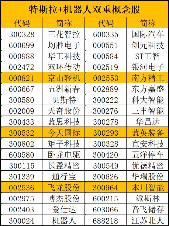a股机器人产业第一股,a股机器人公司排名