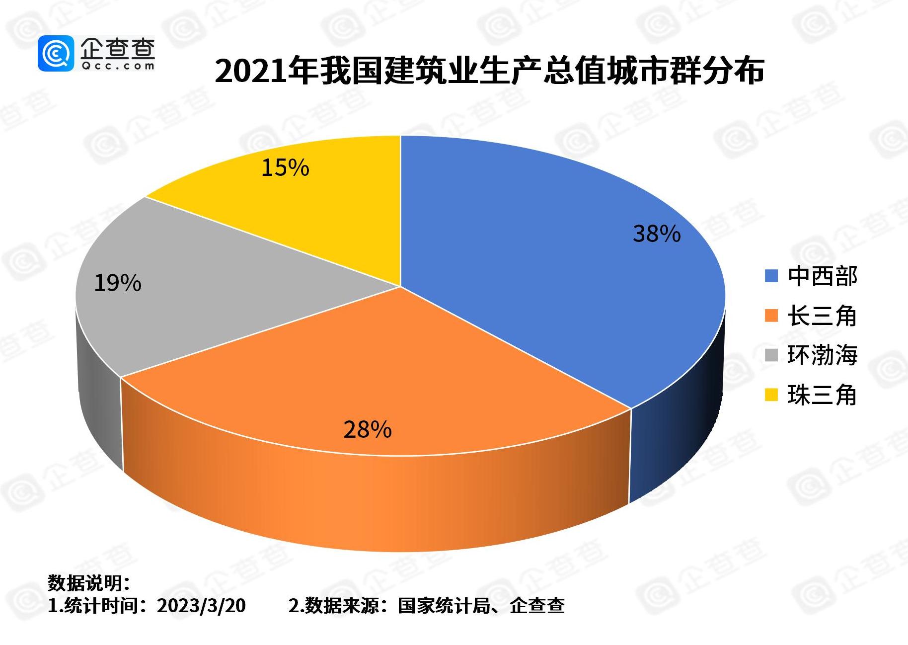 “抢企大战”前10强城市,中国抢企大战前10强城市出炉