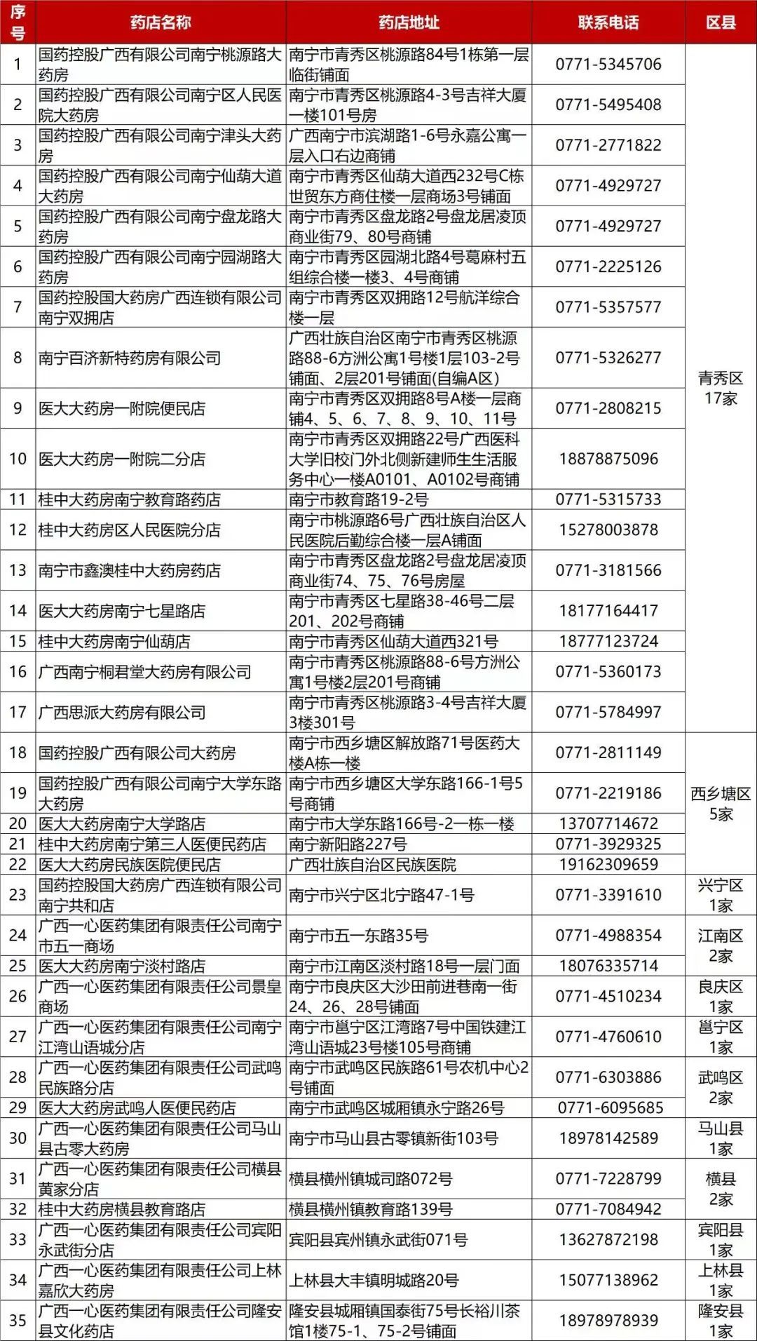紧急提醒重要的提示,紧急提醒完整版