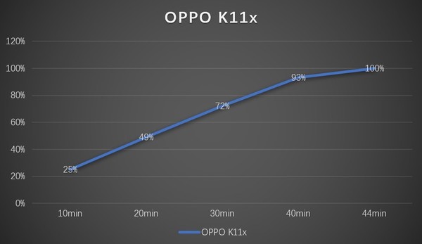 oppok11x一亿像素测评,oppok11x性能