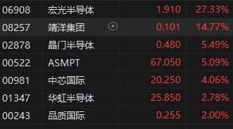港股午评恒指收跌0.09%,港股午评恒指上午收跌0.06%