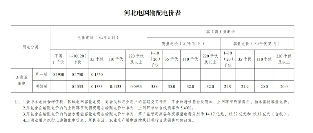 6月1日起执行新电价解读,什么时候执行峰谷电价与阶梯电价